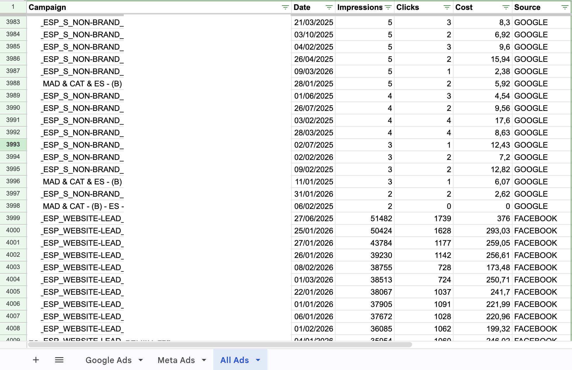 Hoja All Ads con datos de Google Ads y Meta Ads unificados