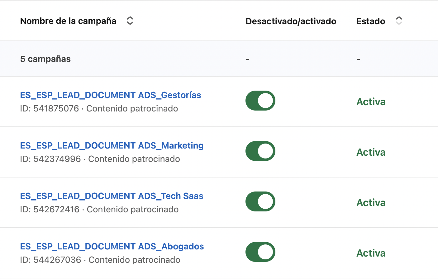 Estructura de campañas en LinkedIn Campaign Manager organizada por País, Idioma, Objetivo, Formato e ICP