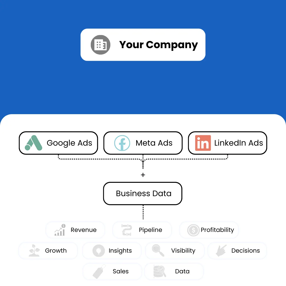 Strategic workflow